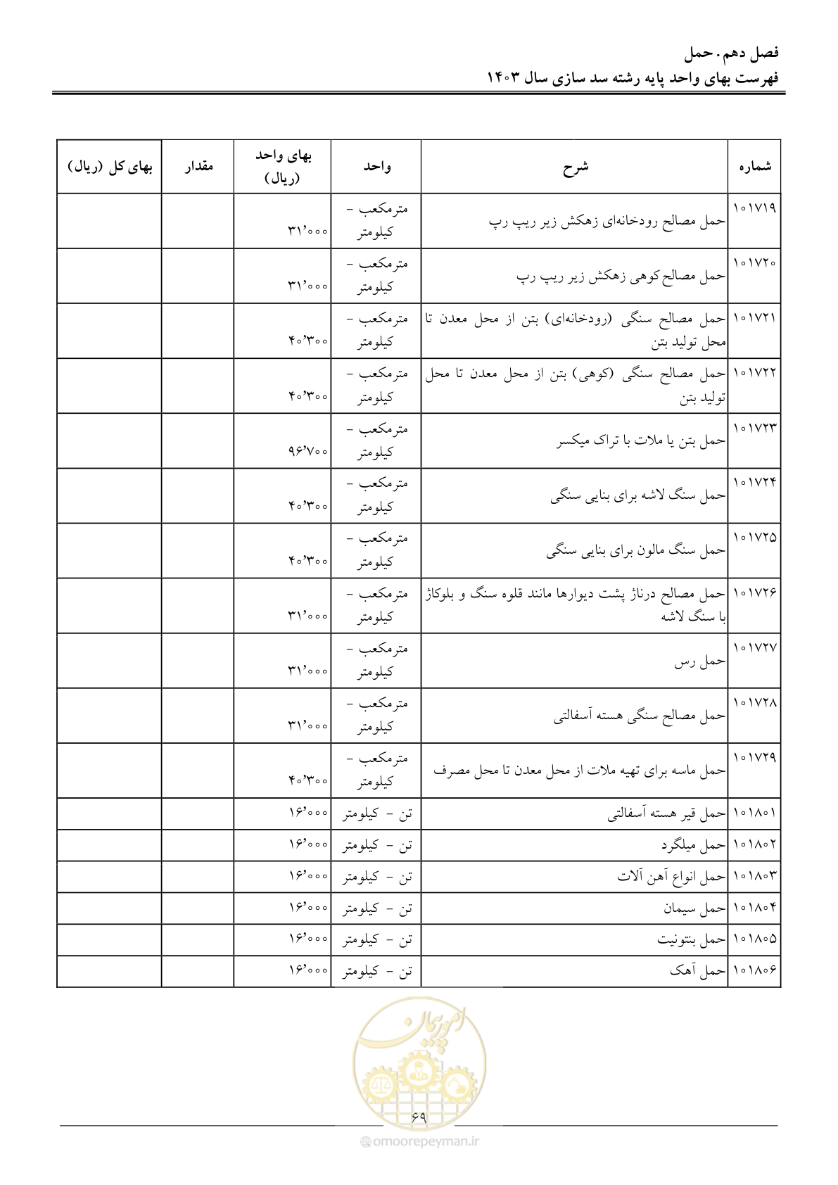 صفحه 72 از 107