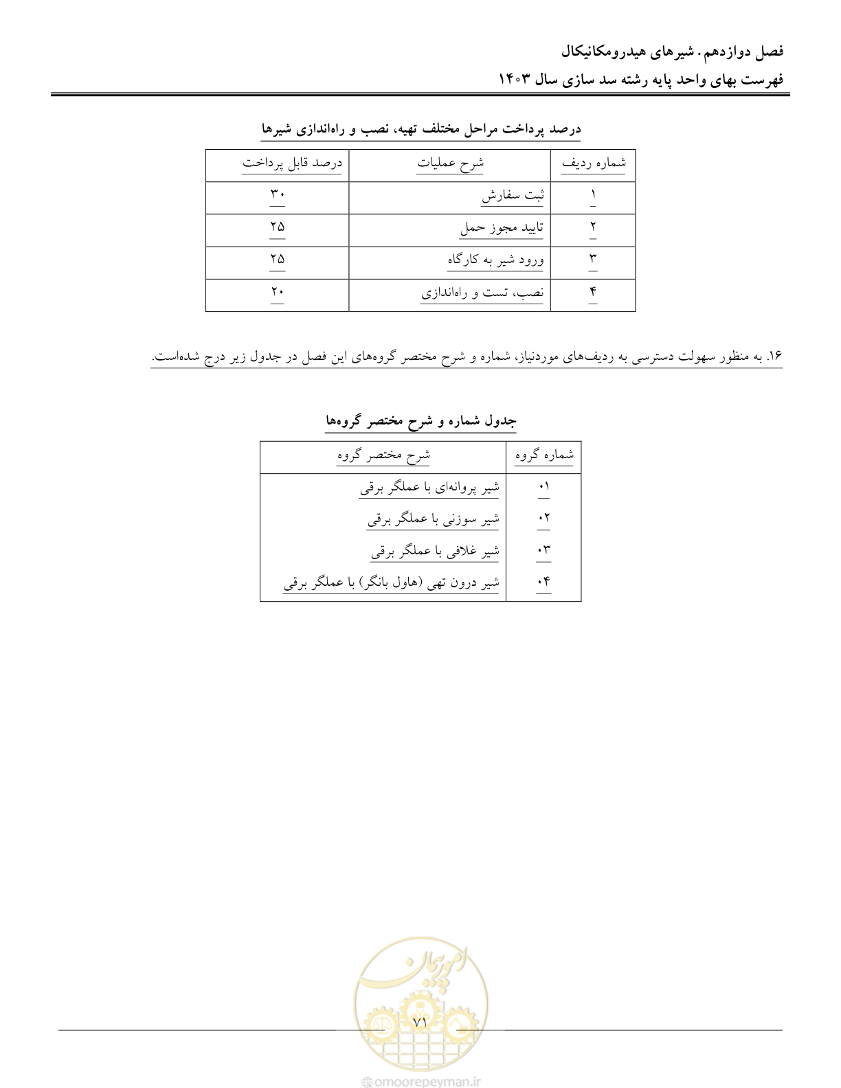 صفحه 74 از 107