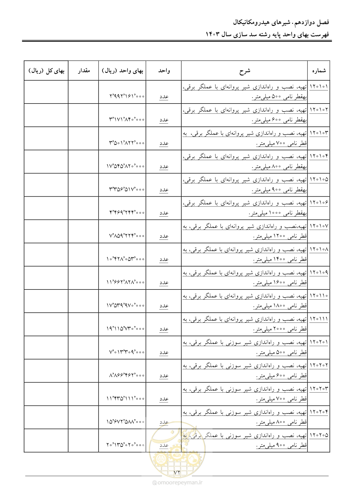 صفحه 75 از 107