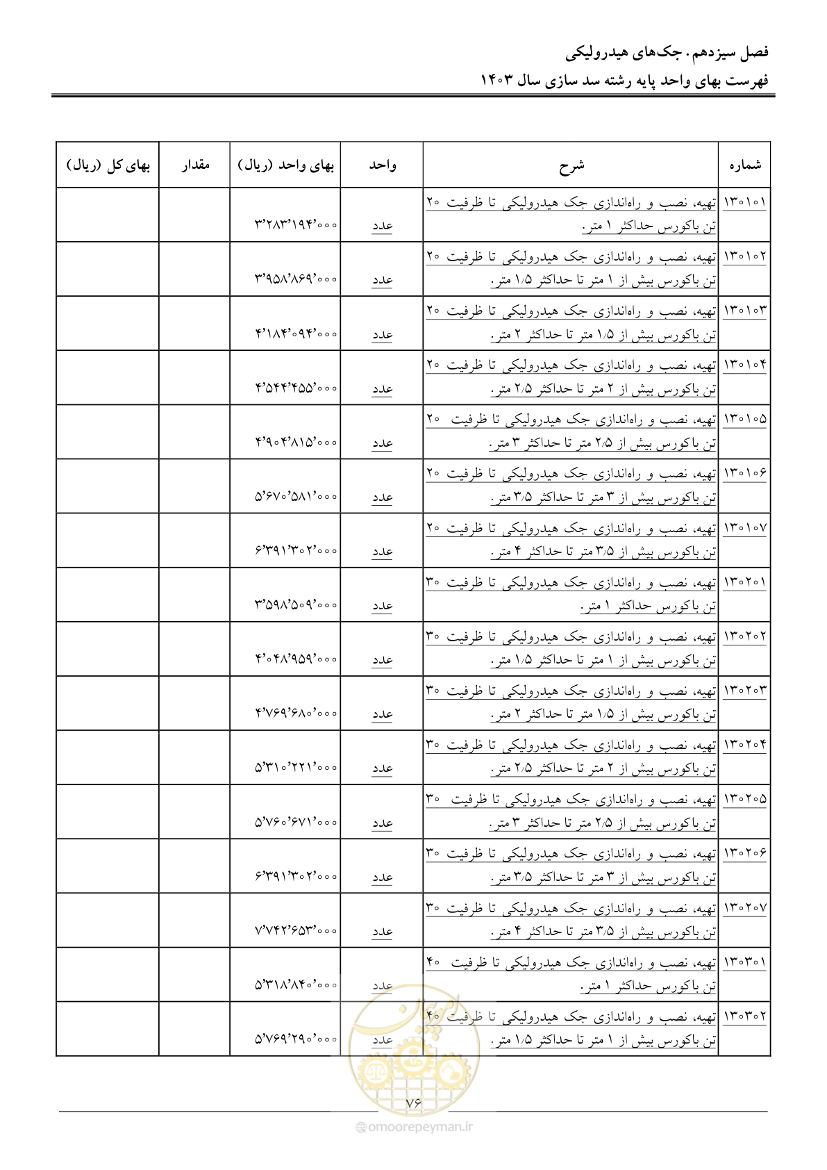 صفحه 79 از 107