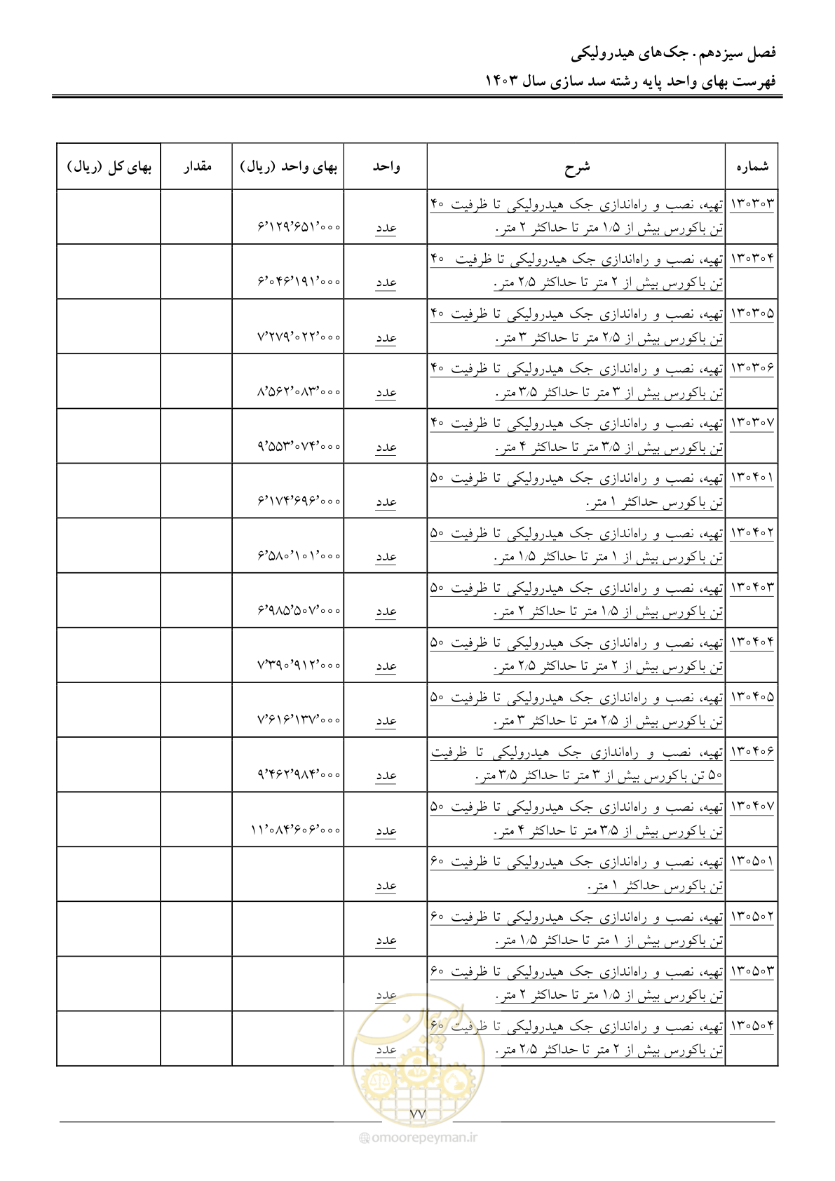 صفحه 80 از 107
