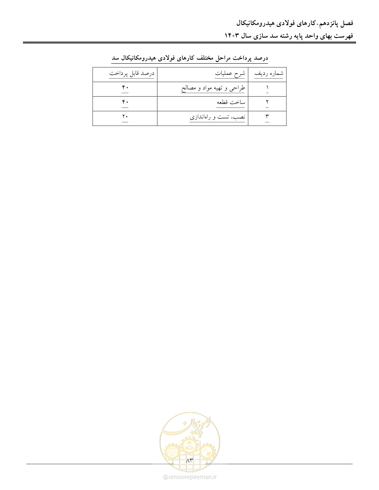 صفحه 86 از 107