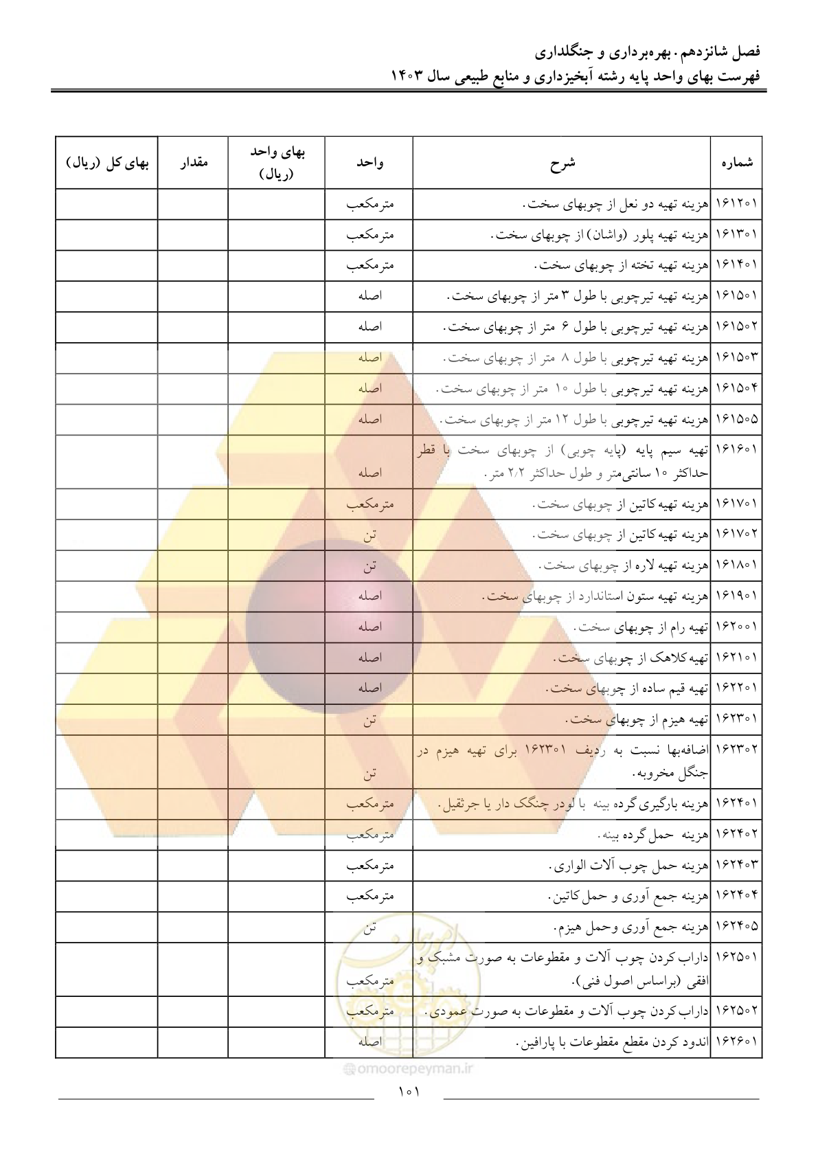 صفحه 104 از 129