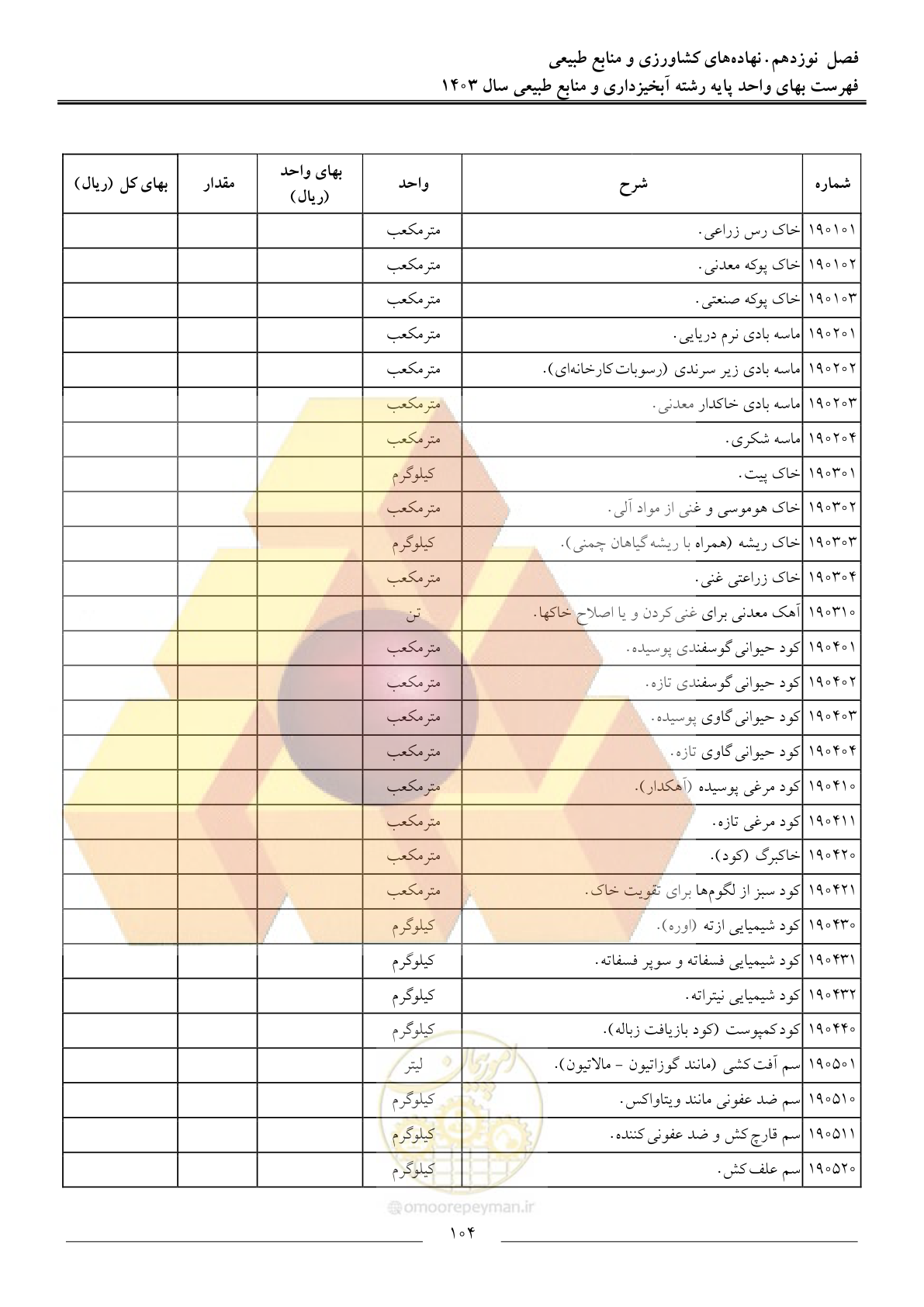 صفحه 107 از 129