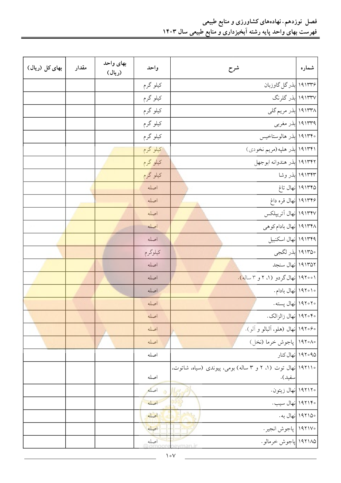 صفحه 110 از 129