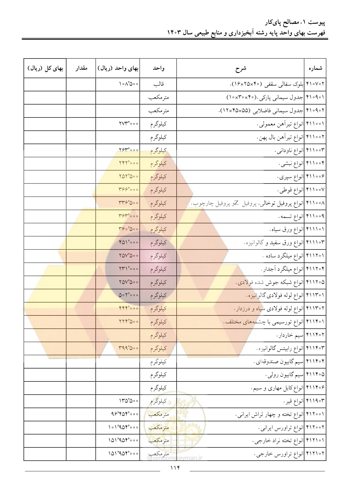 صفحه 117 از 129
