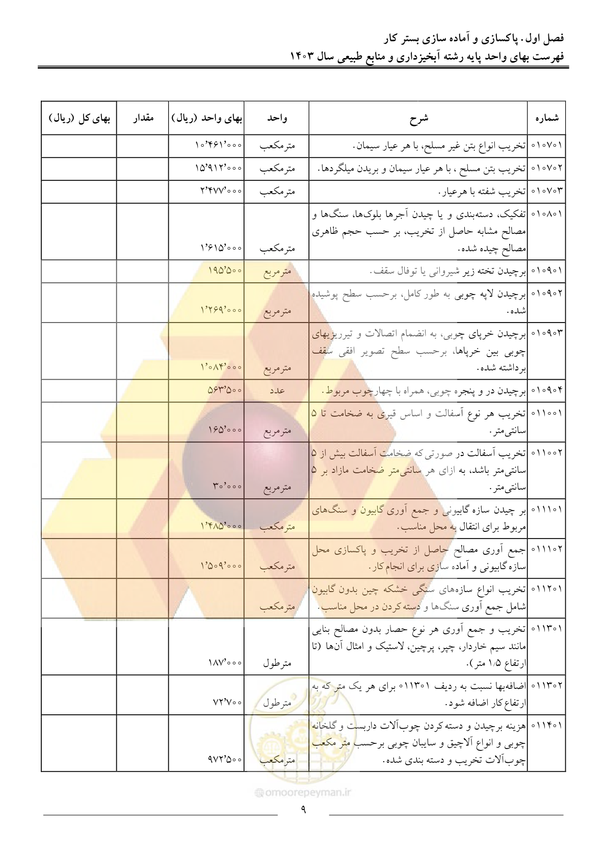 صفحه 12 از 129
