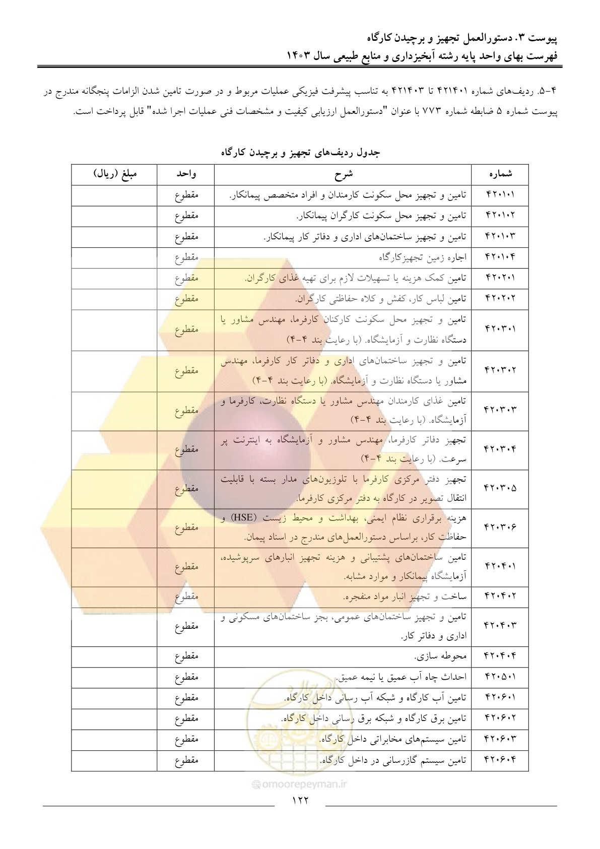 صفحه 125 از 129
