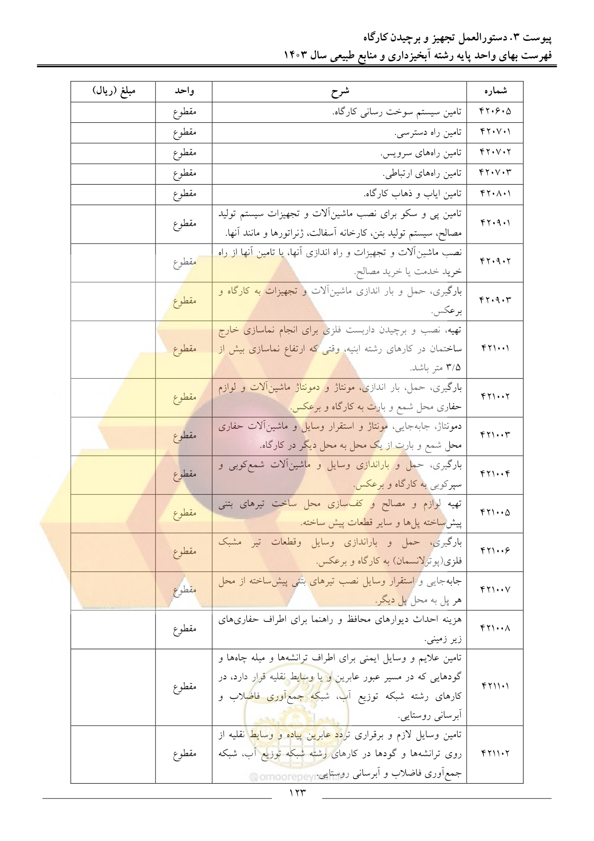 صفحه 126 از 129