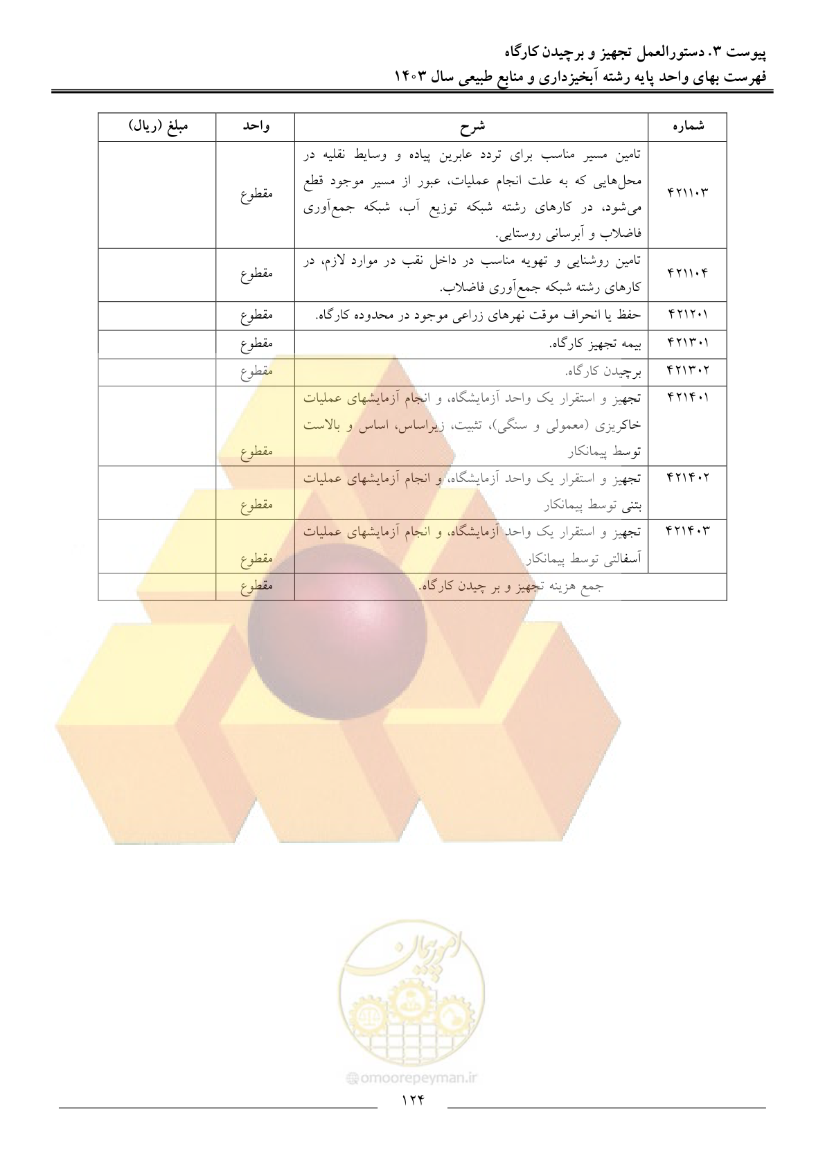 صفحه 127 از 129
