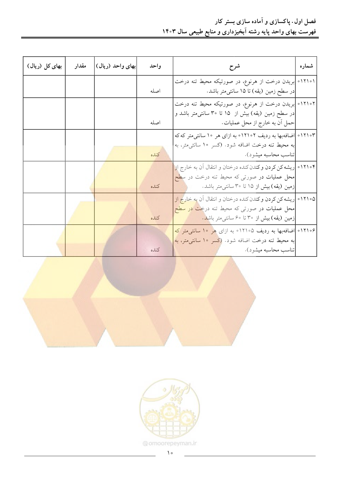 صفحه 13 از 129