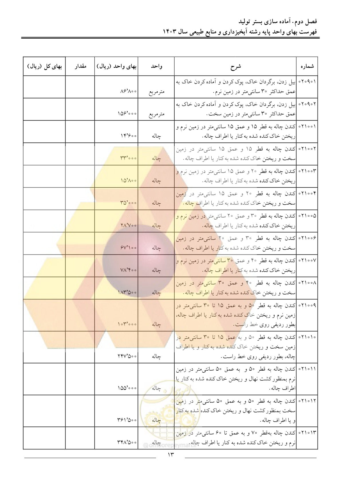 صفحه 16 از 129