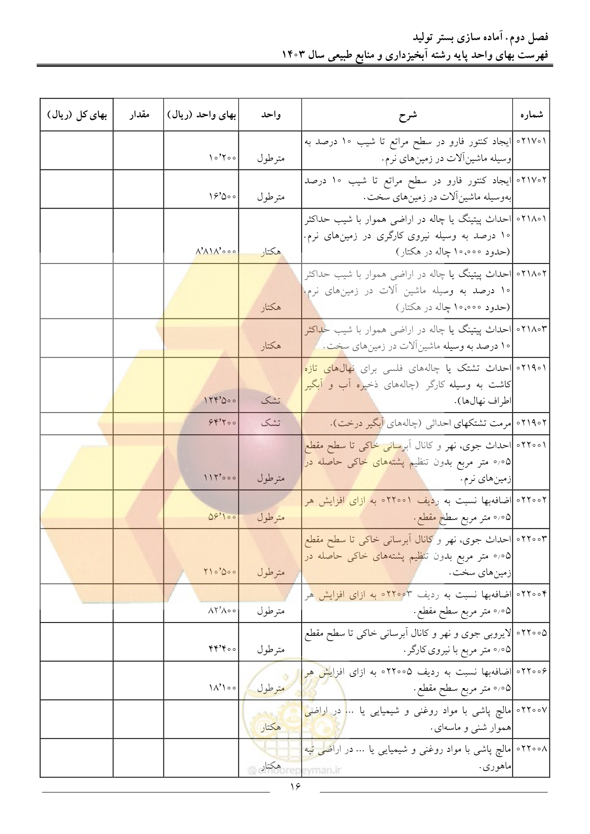 صفحه 19 از 129