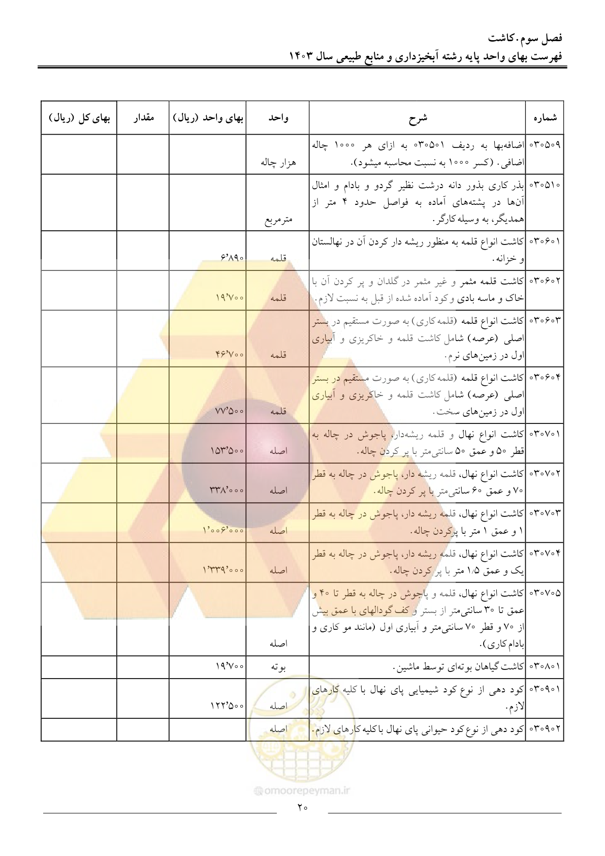 صفحه 23 از 129