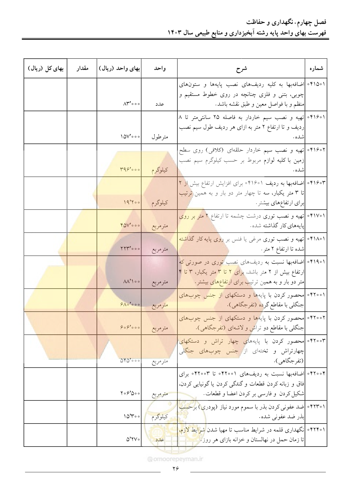 صفحه 29 از 129