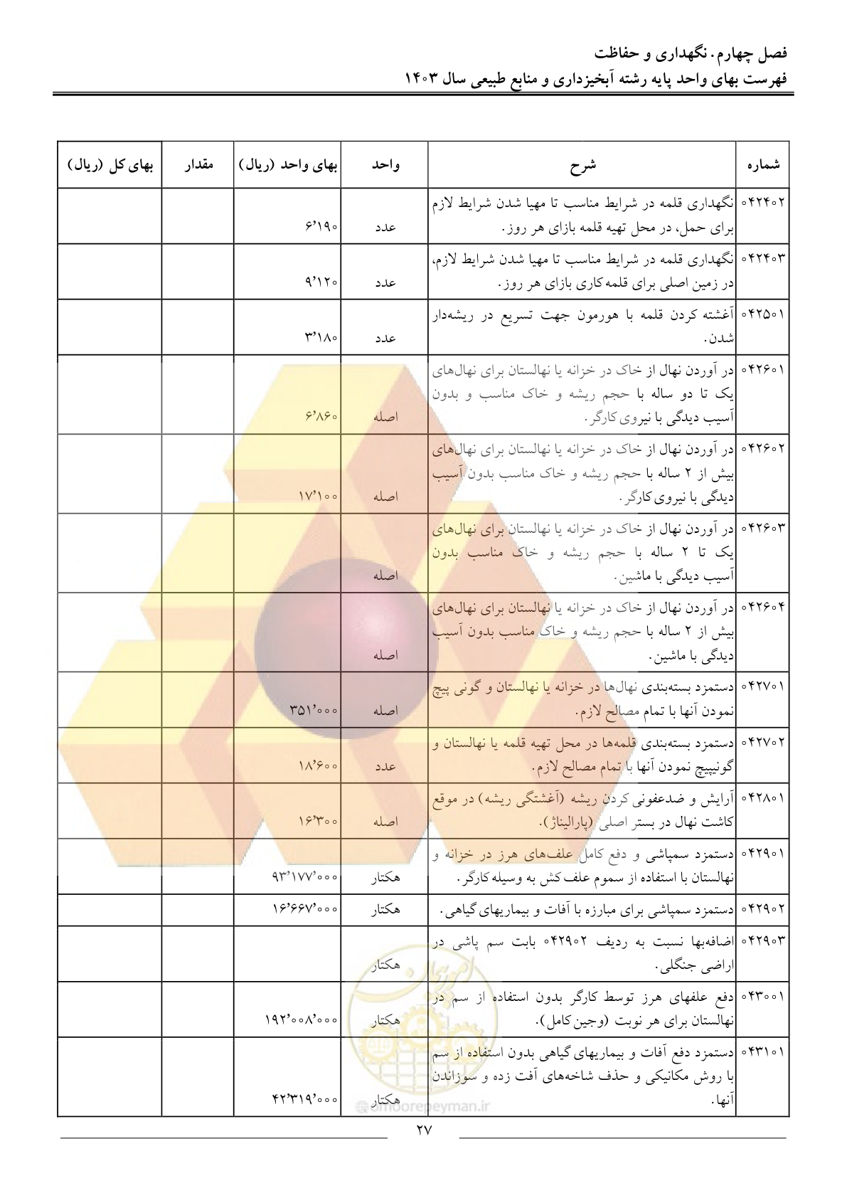صفحه 30 از 129