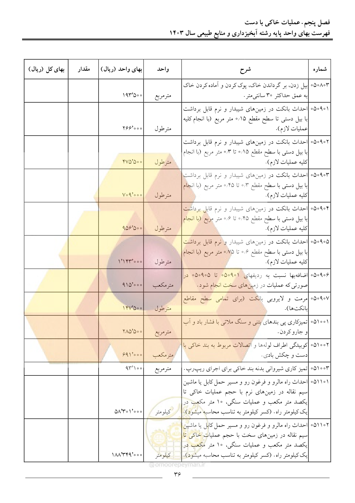 صفحه 39 از 129