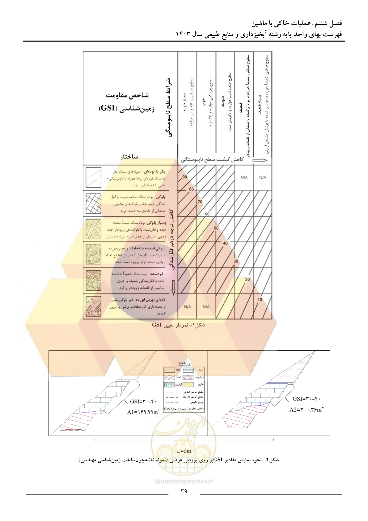 صفحه 42 از 129