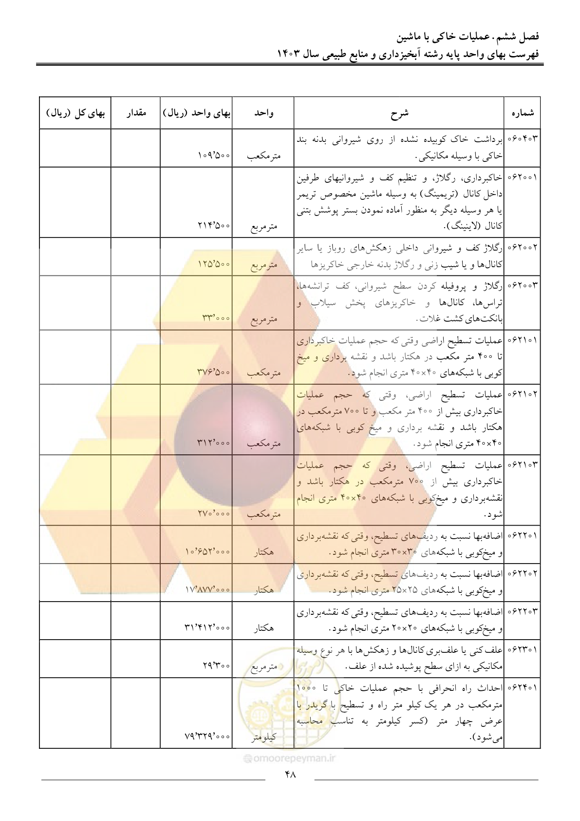 صفحه 51 از 129