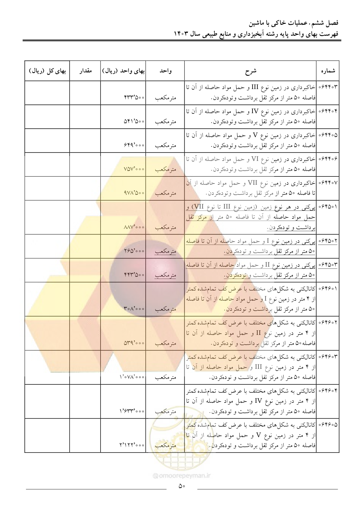 صفحه 53 از 129