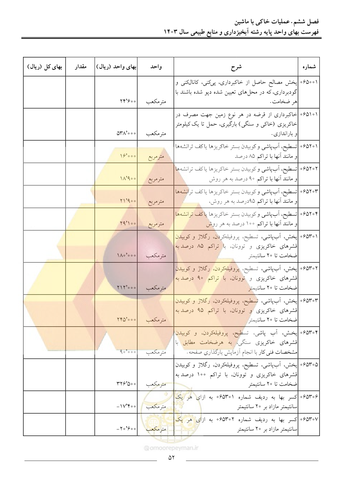 صفحه 55 از 129