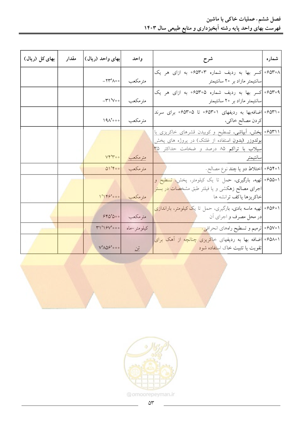 صفحه 56 از 129