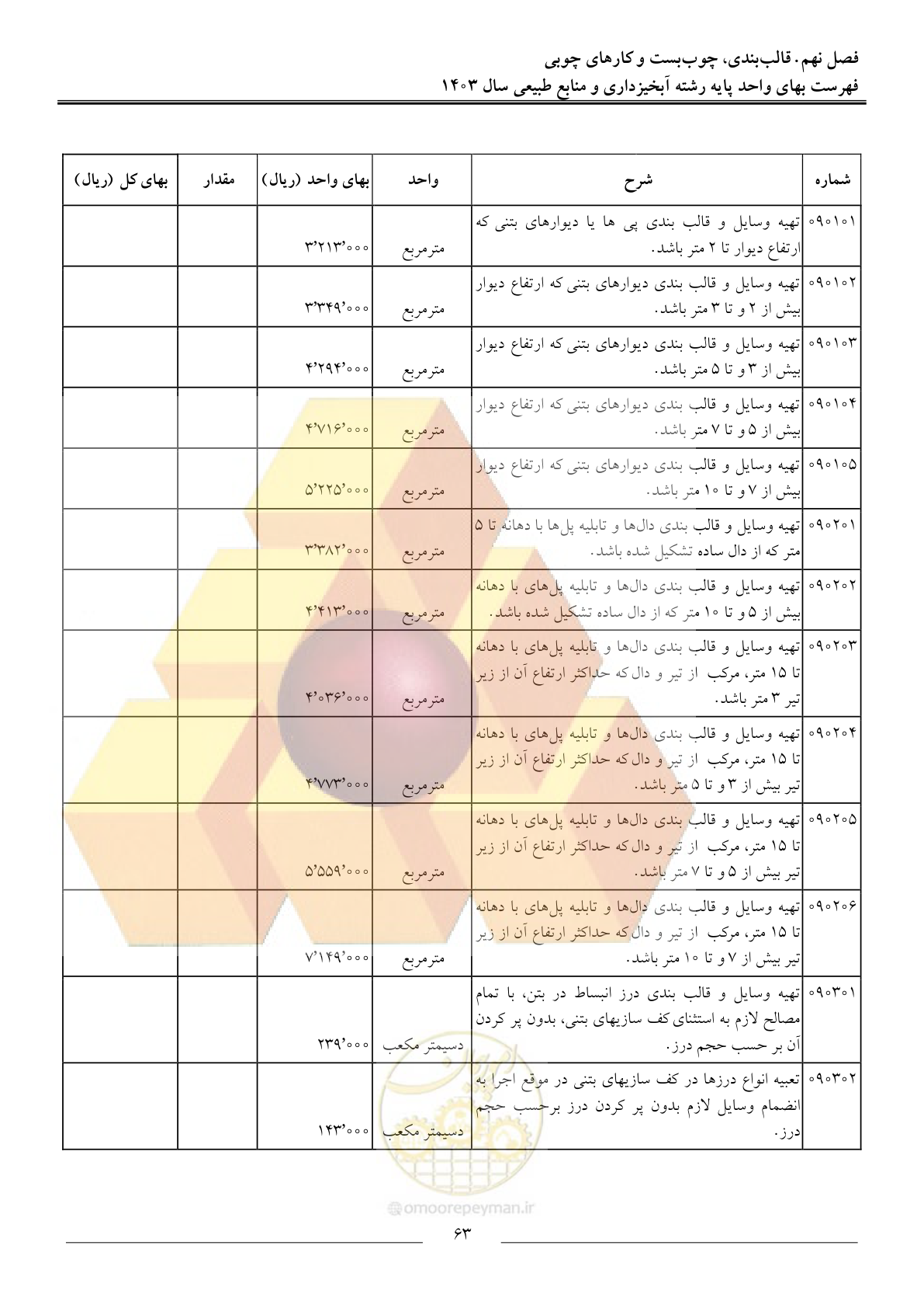 صفحه 66 از 129