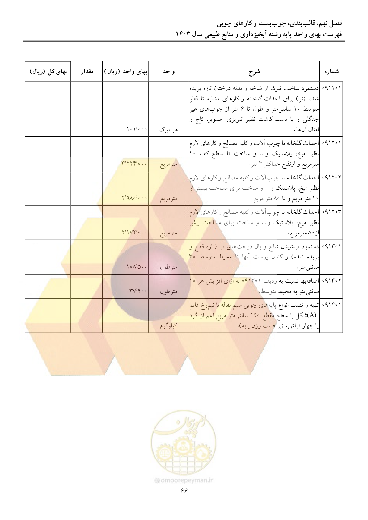 صفحه 69 از 129