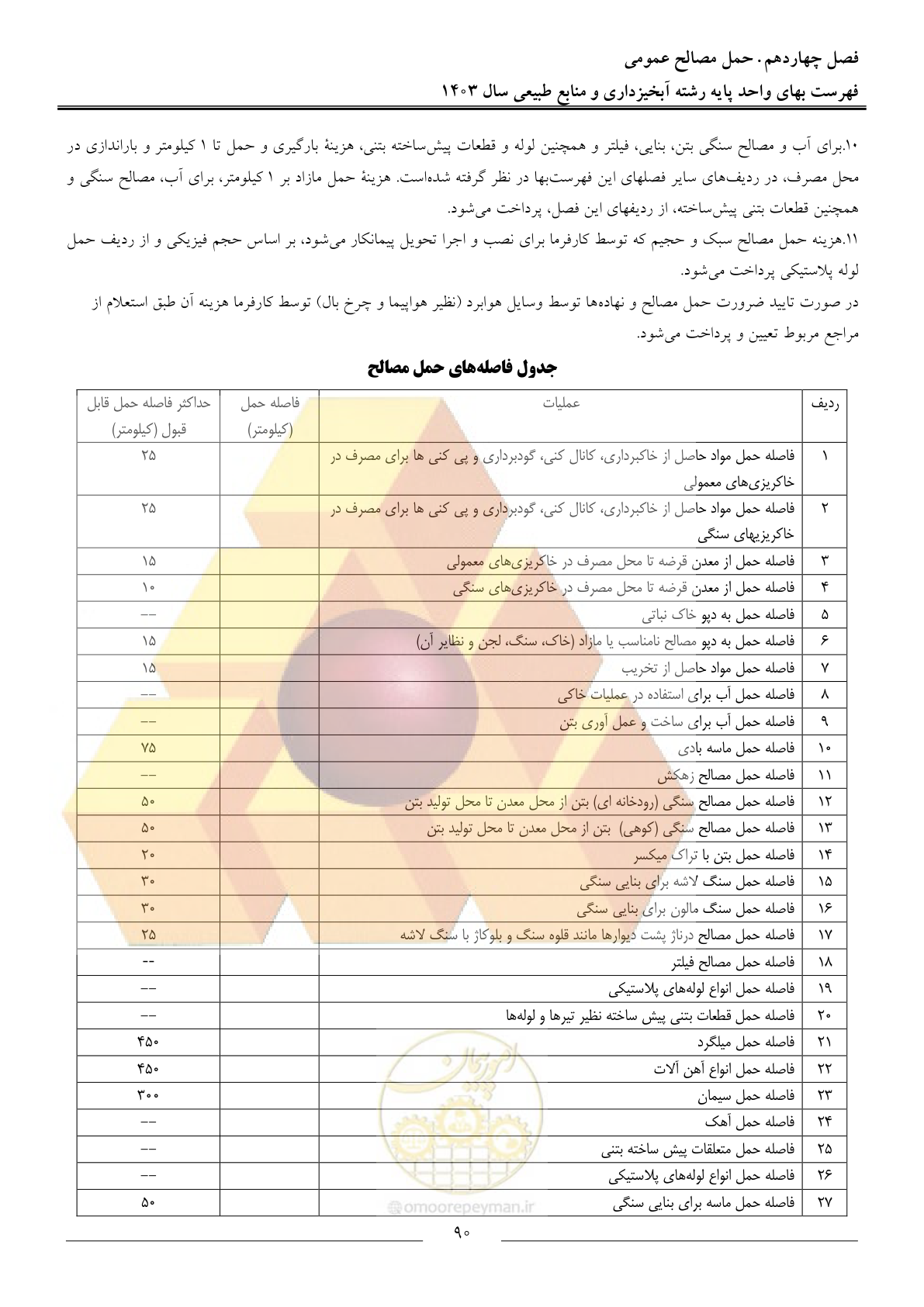 صفحه 93 از 129