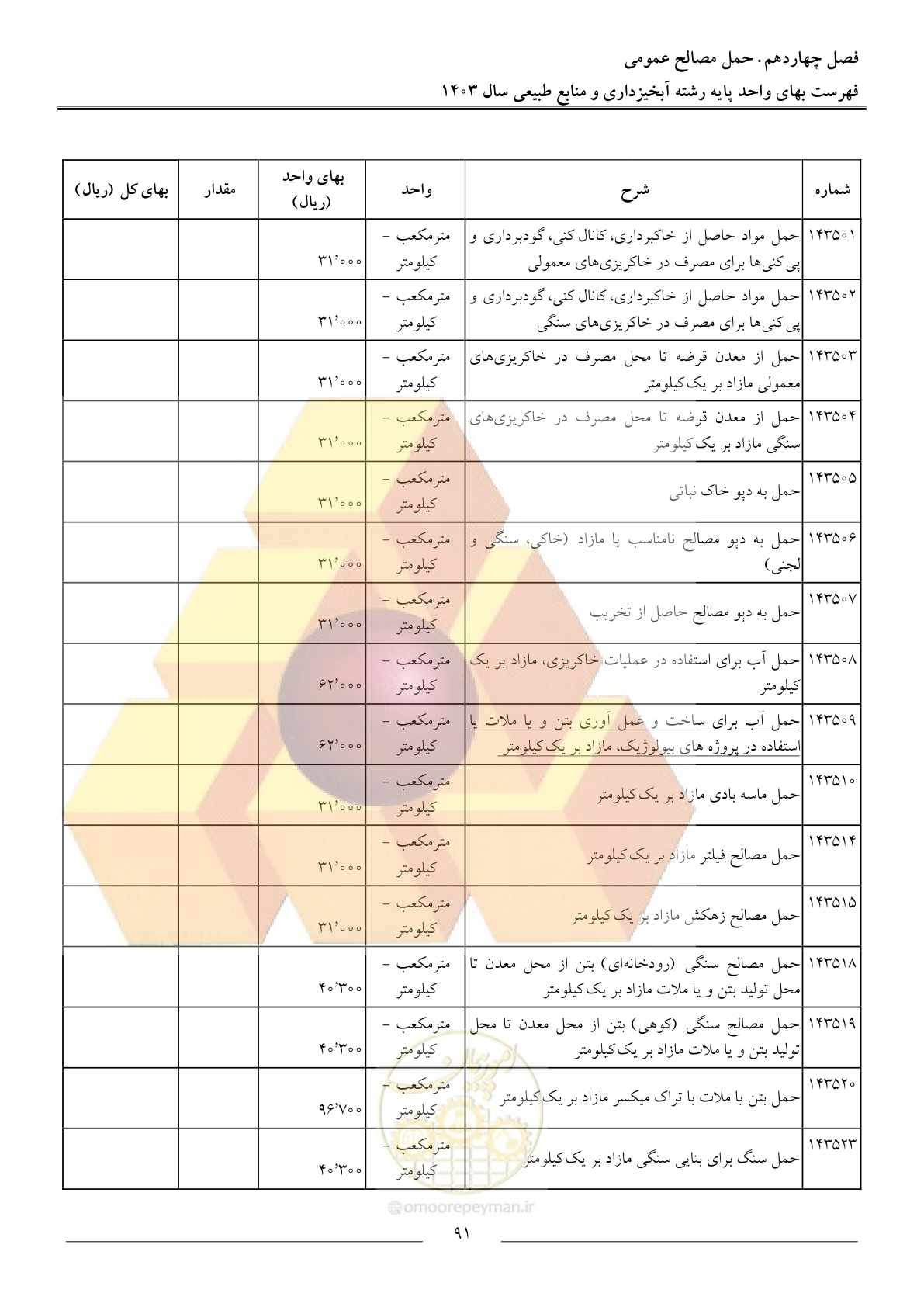 صفحه 94 از 129