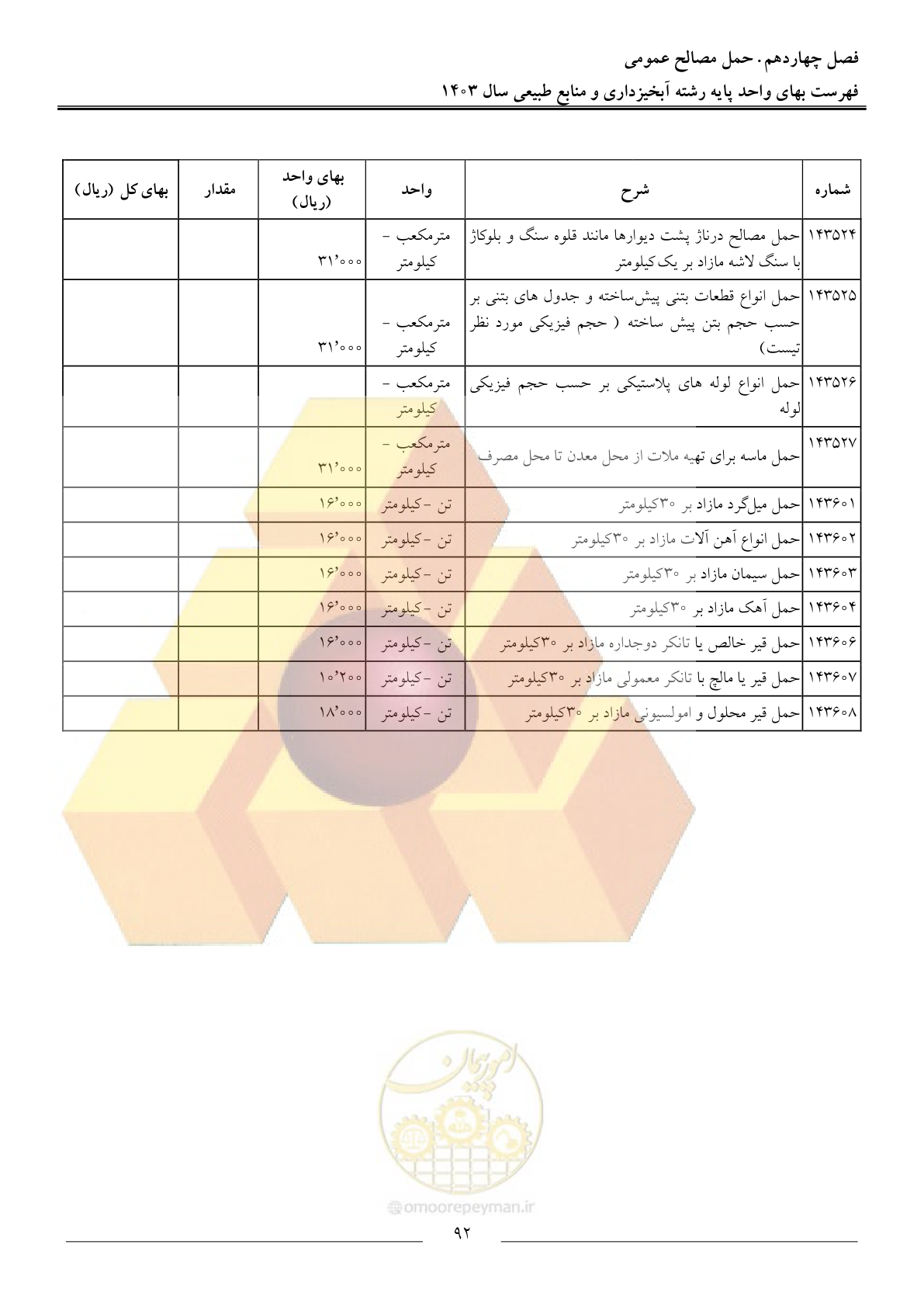 صفحه 95 از 129