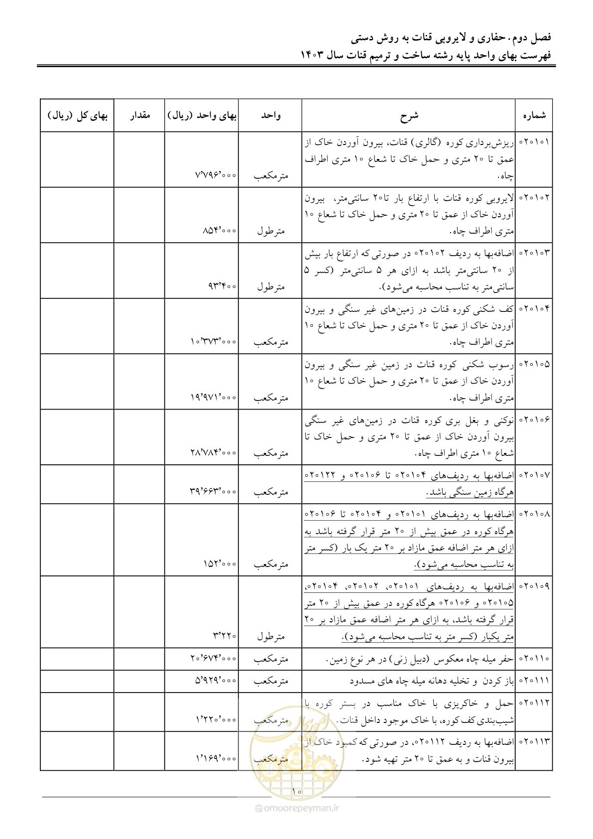صفحه 13 از 56