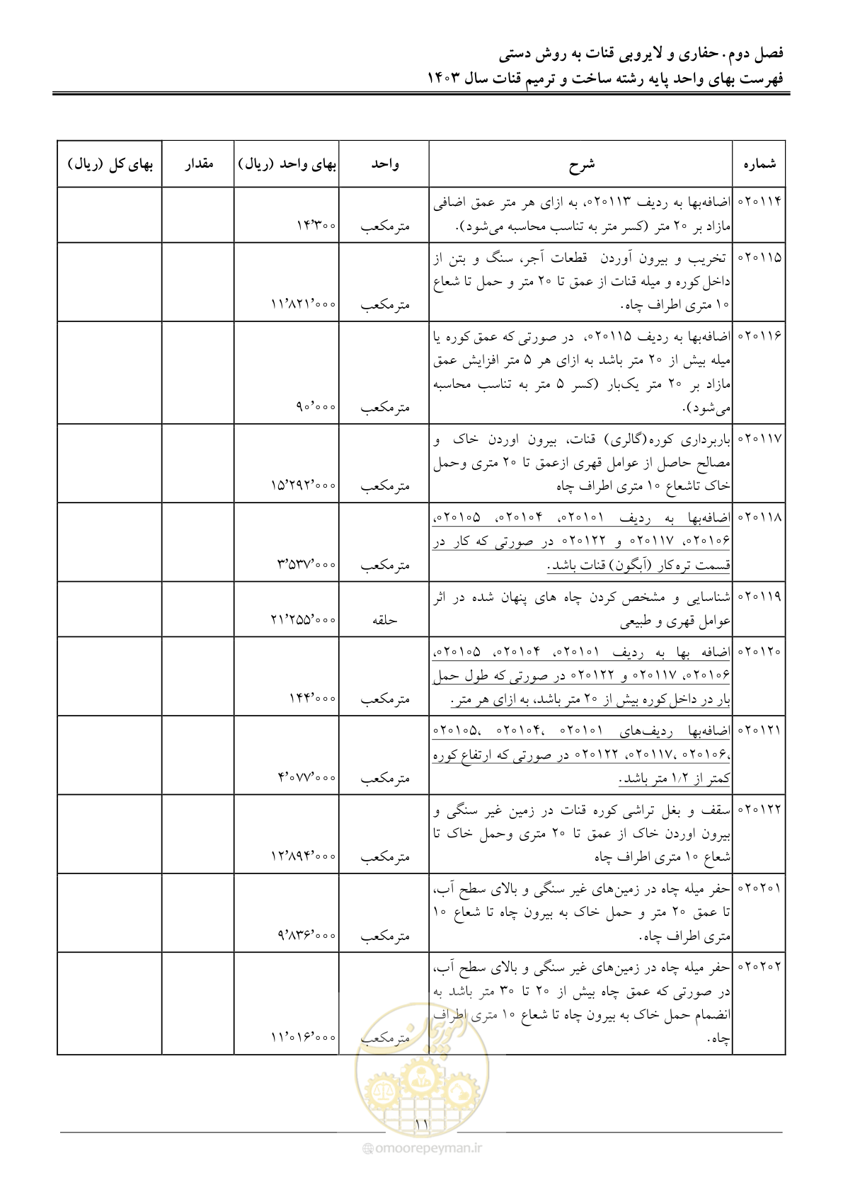 صفحه 14 از 56