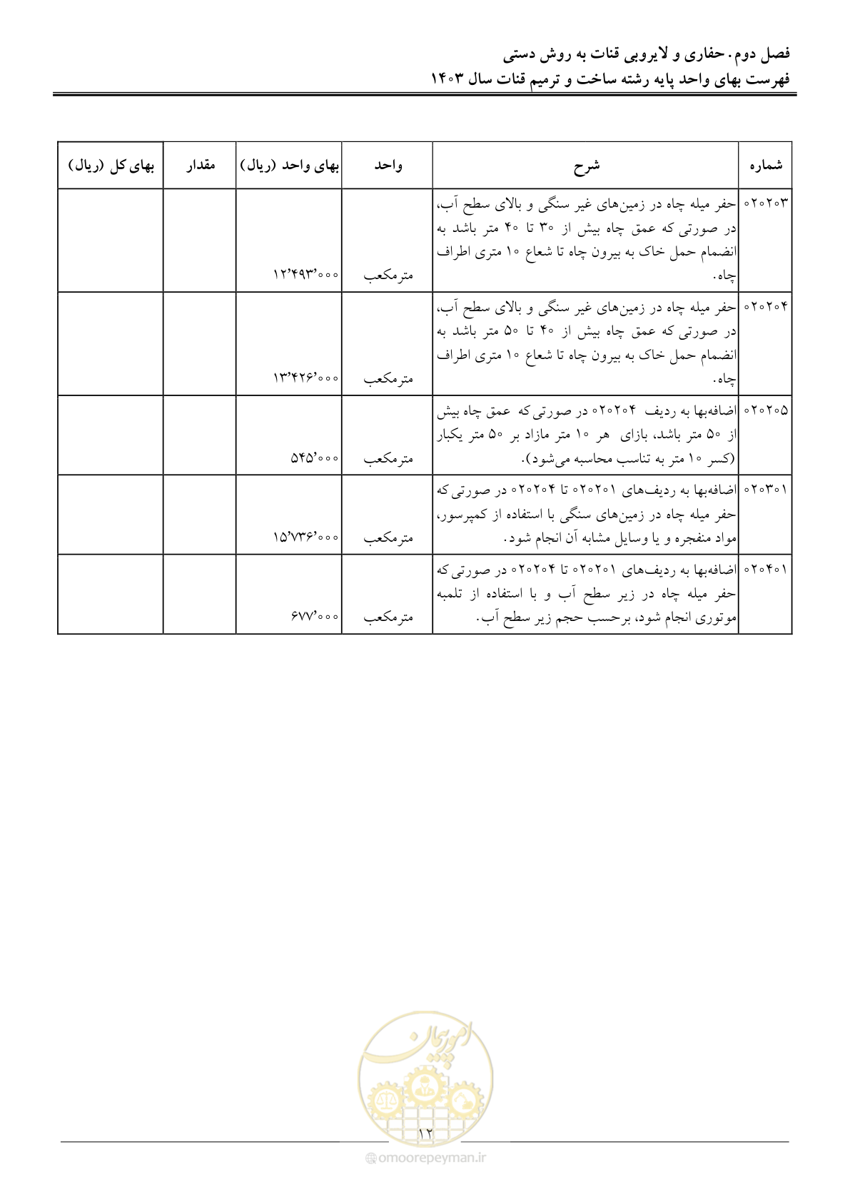 صفحه 15 از 56