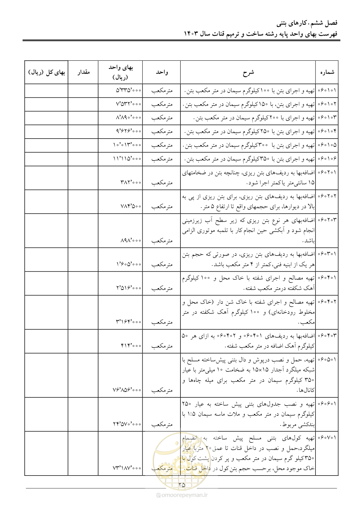 صفحه 28 از 56