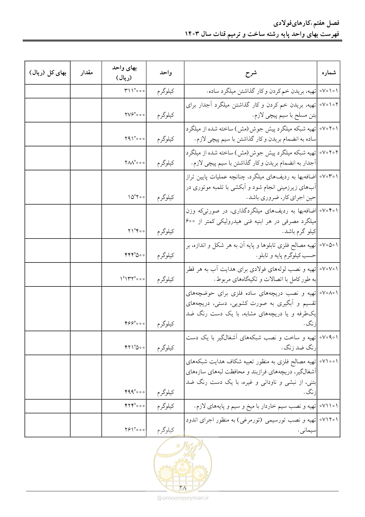 صفحه 31 از 56