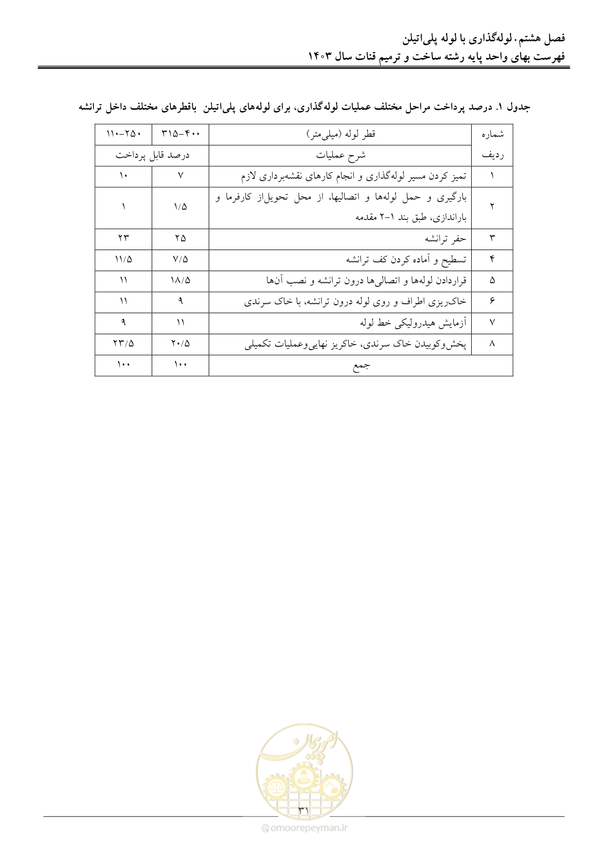 صفحه 34 از 56