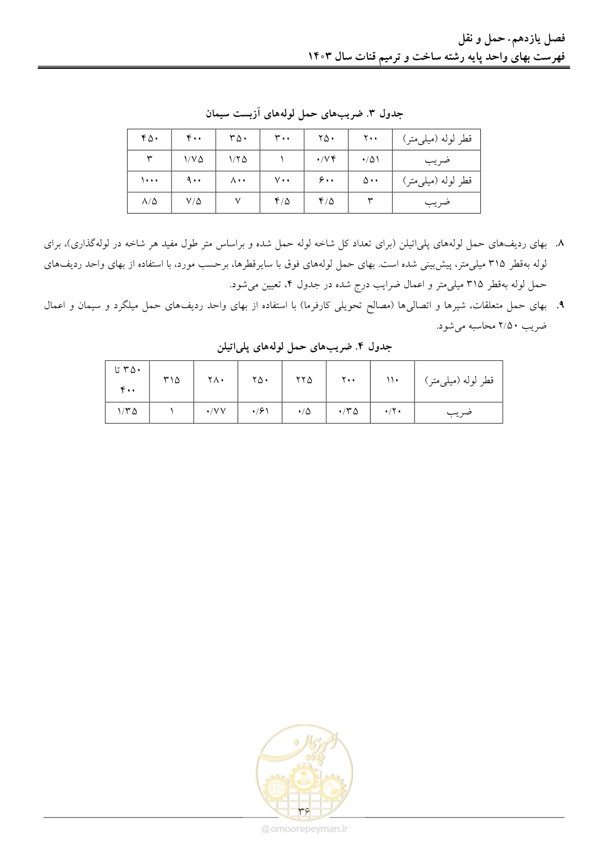 صفحه 39 از 56