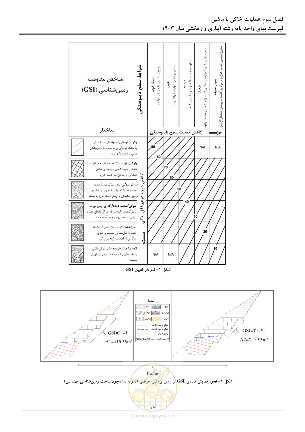صفحه 20 از 96