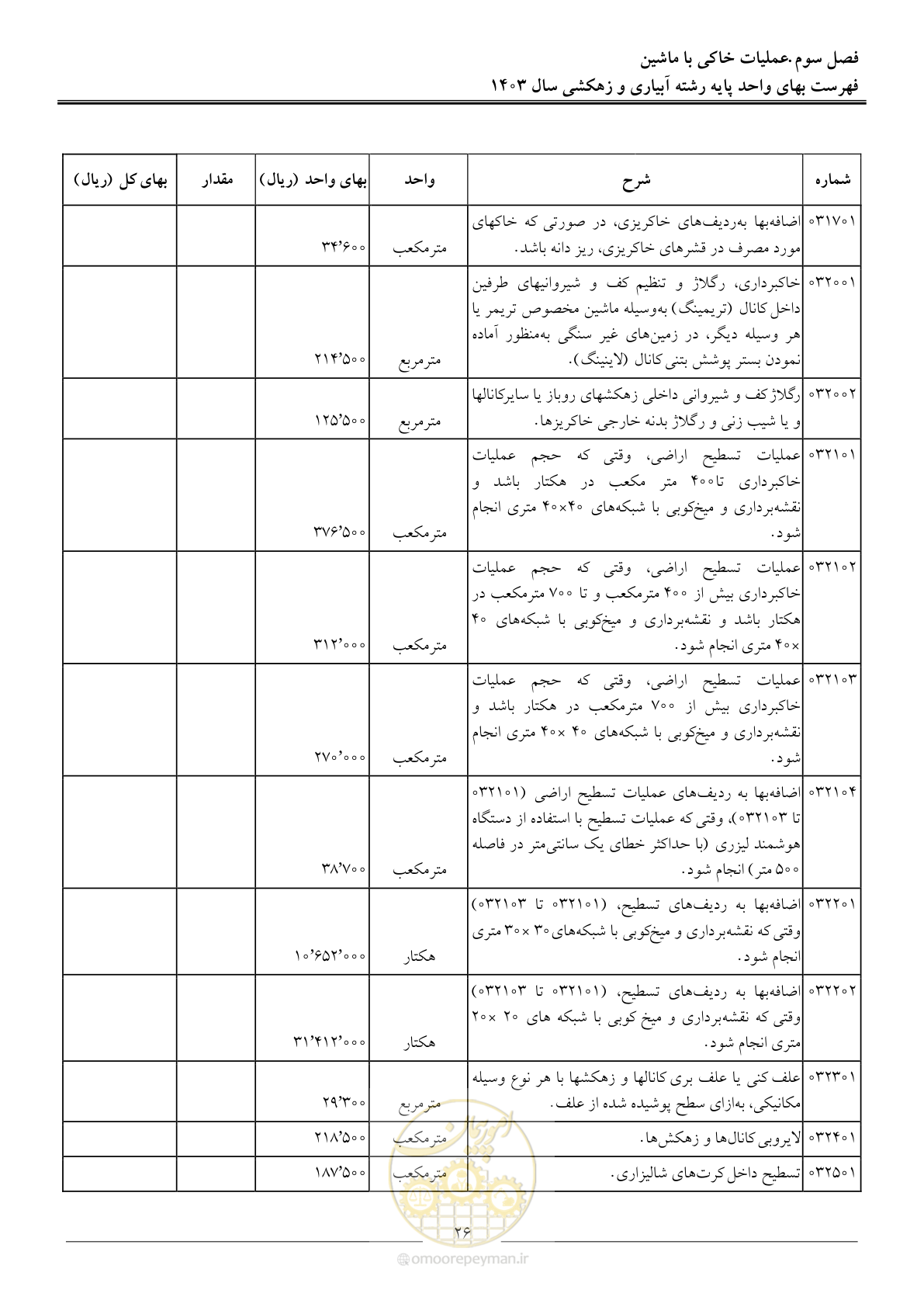صفحه 29 از 96