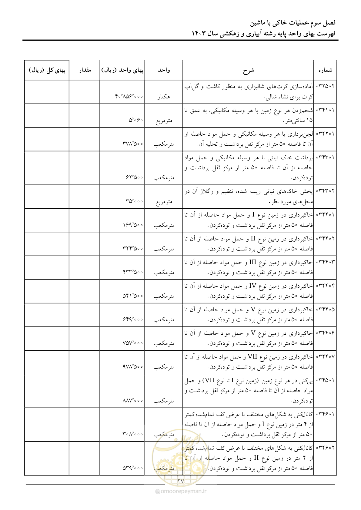 صفحه 30 از 96