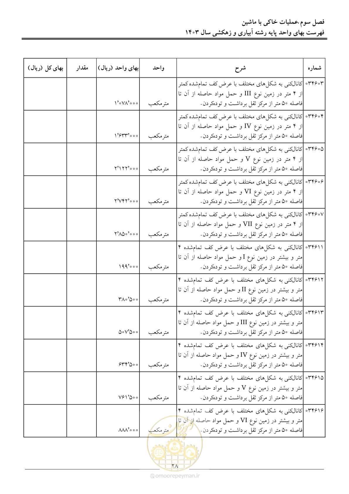 صفحه 31 از 96