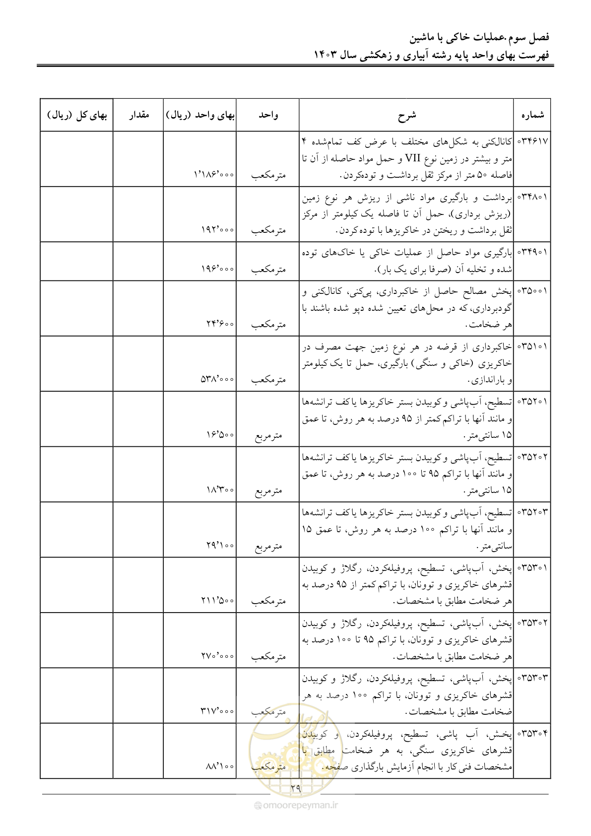 صفحه 32 از 96