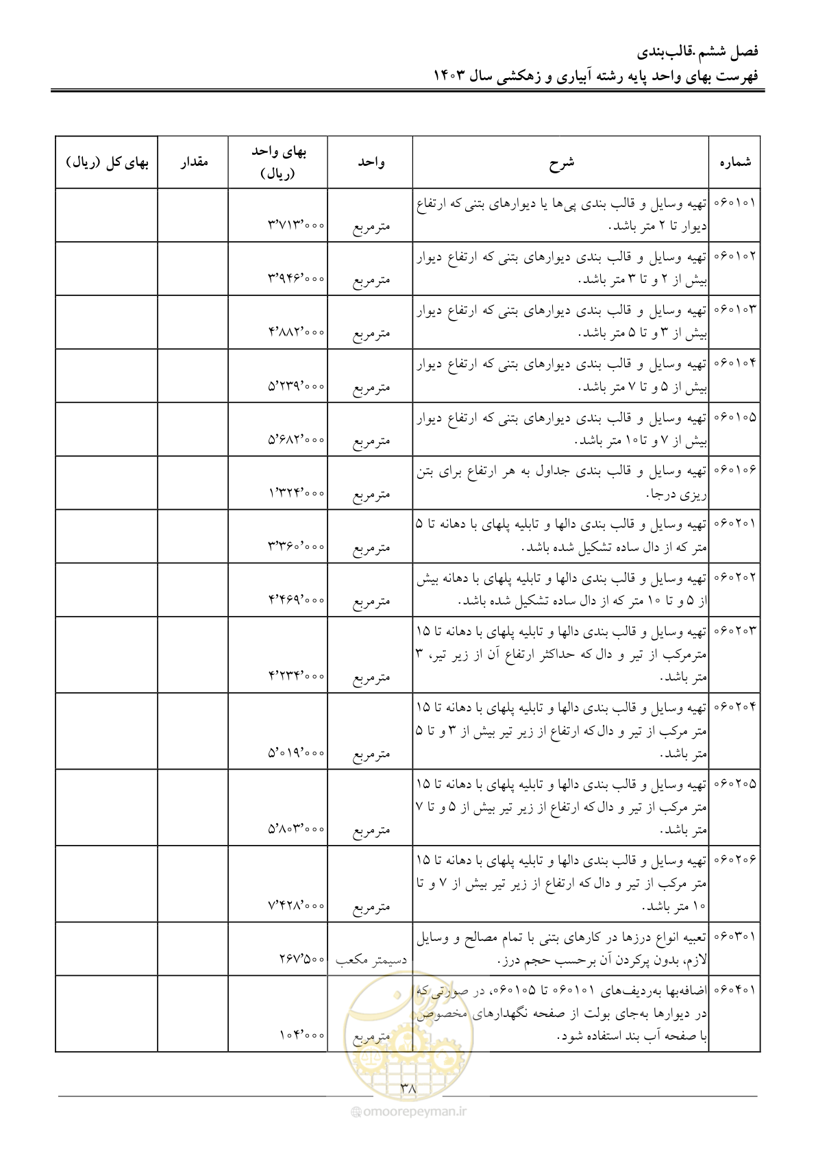 صفحه 41 از 96