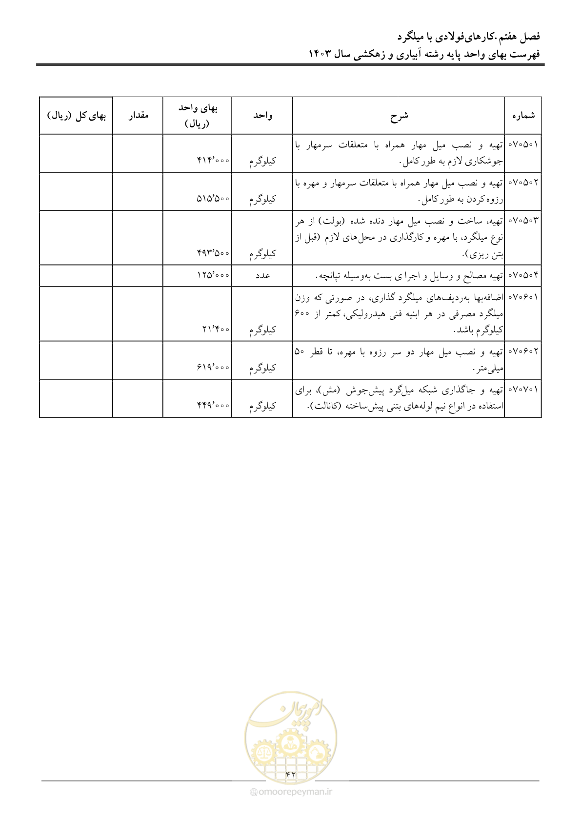 صفحه 45 از 96