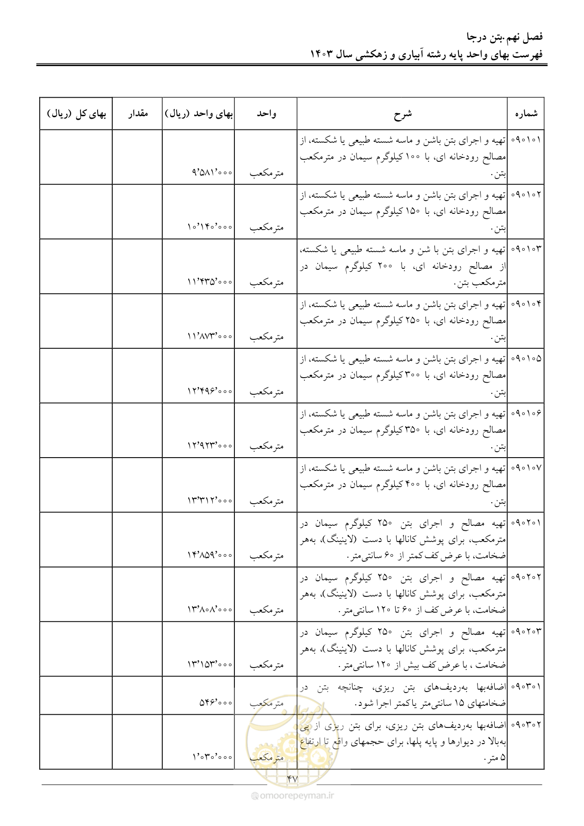 صفحه 50 از 96