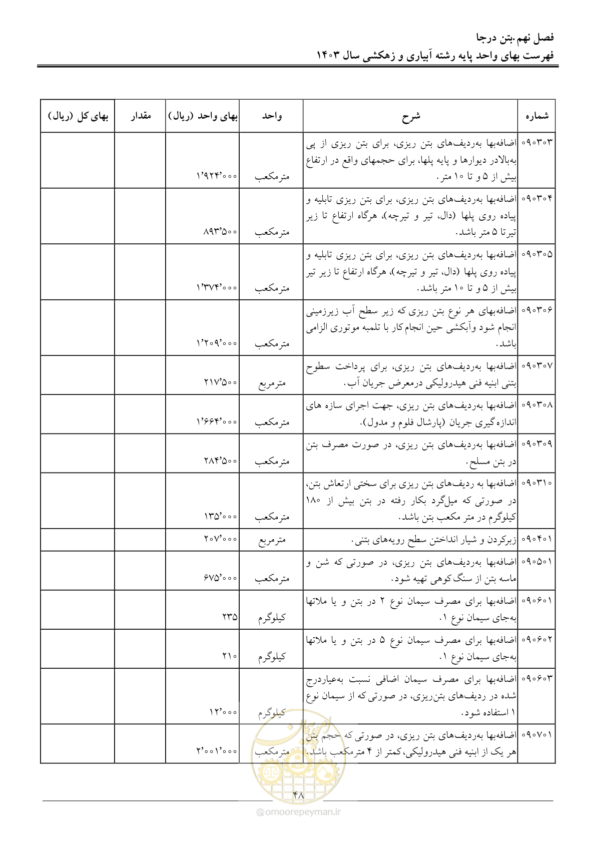 صفحه 51 از 96