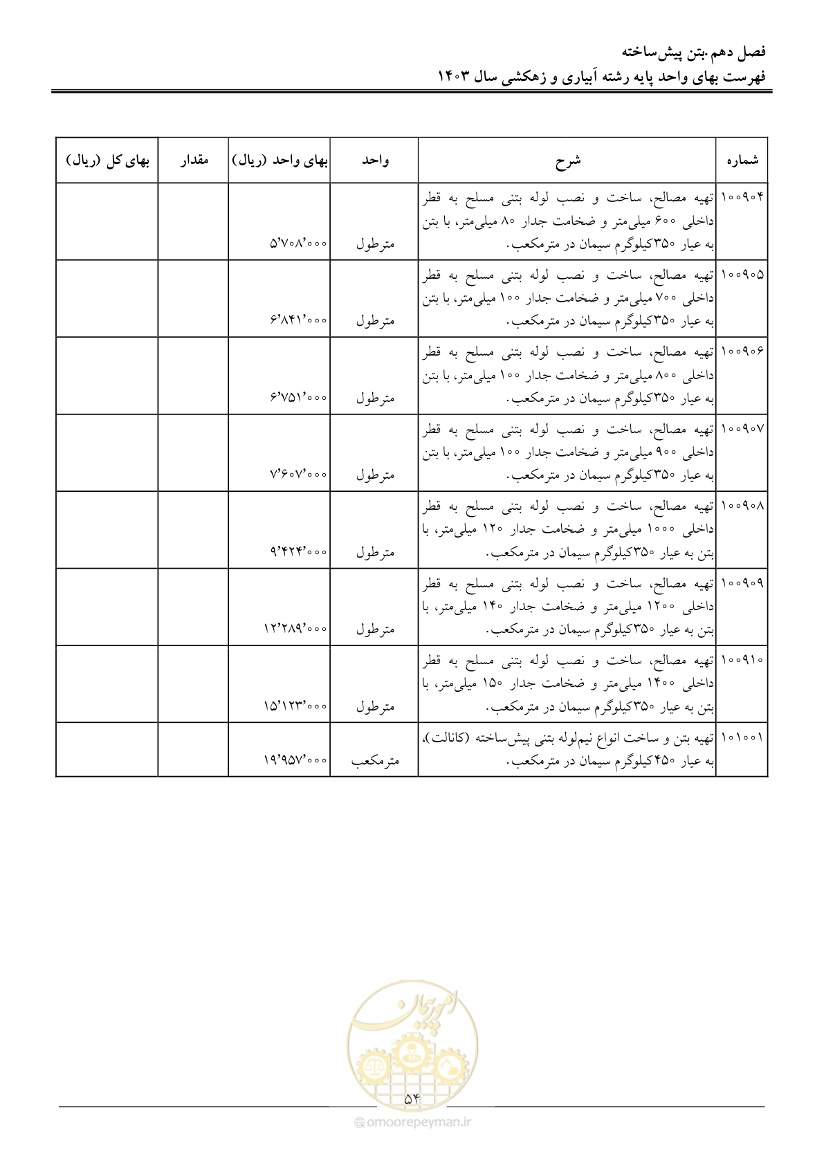 صفحه 57 از 96