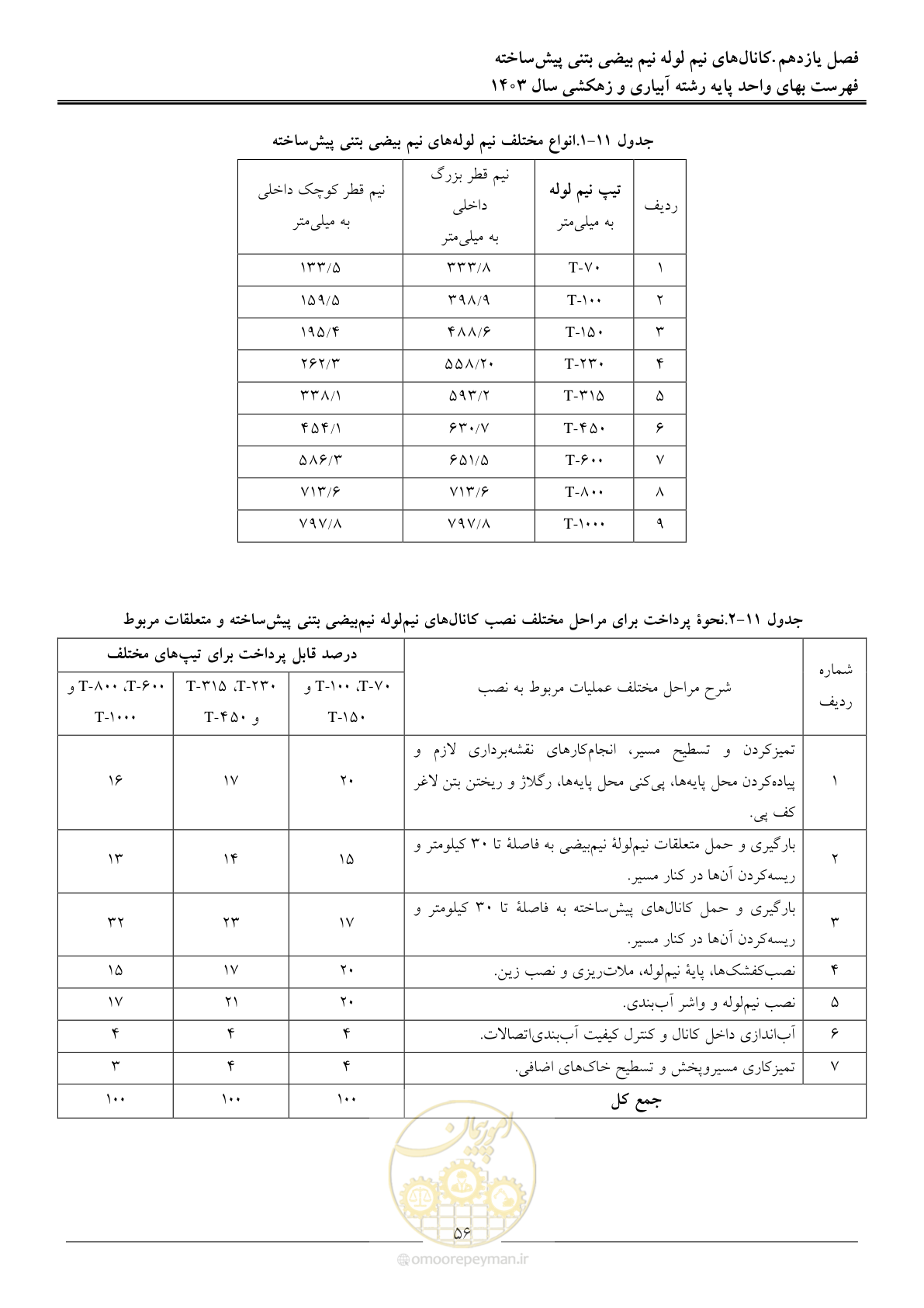 صفحه 59 از 96