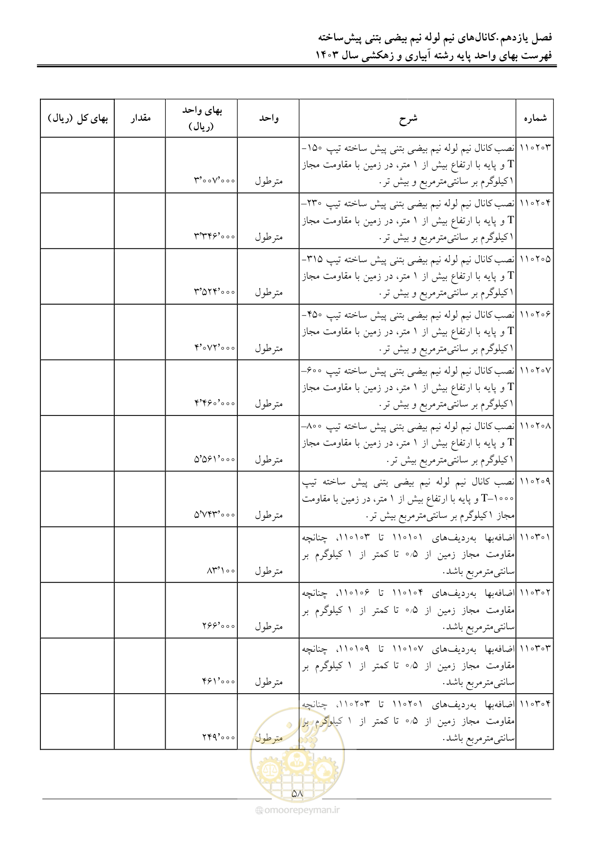 صفحه 61 از 96